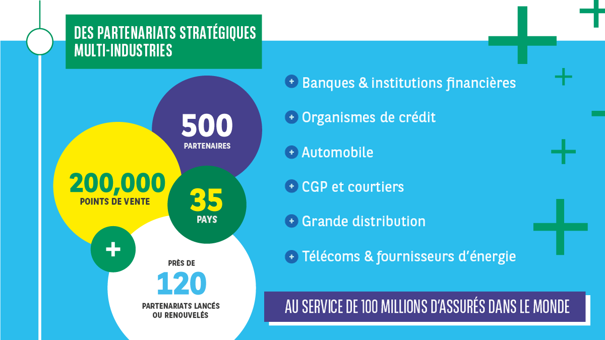 BNP Paribas Cardif : Un Chiffre D’affaires 2018 Record -BNP Paribas Cardif